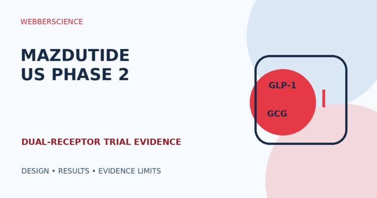 Mazdutide US Phase 2 dual GLP-1 glucagon trial evidence illustration