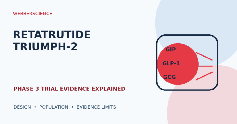 Retatrutide TRIUMPH-2 phase 3 trial evidence illustration: GIP, GLP-1, and glucagon receptor design